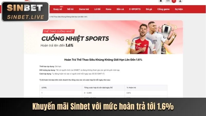 Hoàn trả mỗi ngày không giới hạn
